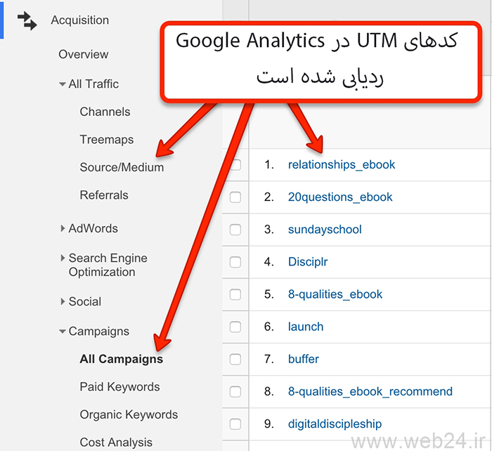 کدهای UTM  در آنالیتیکز